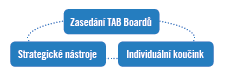 tab-board-graf